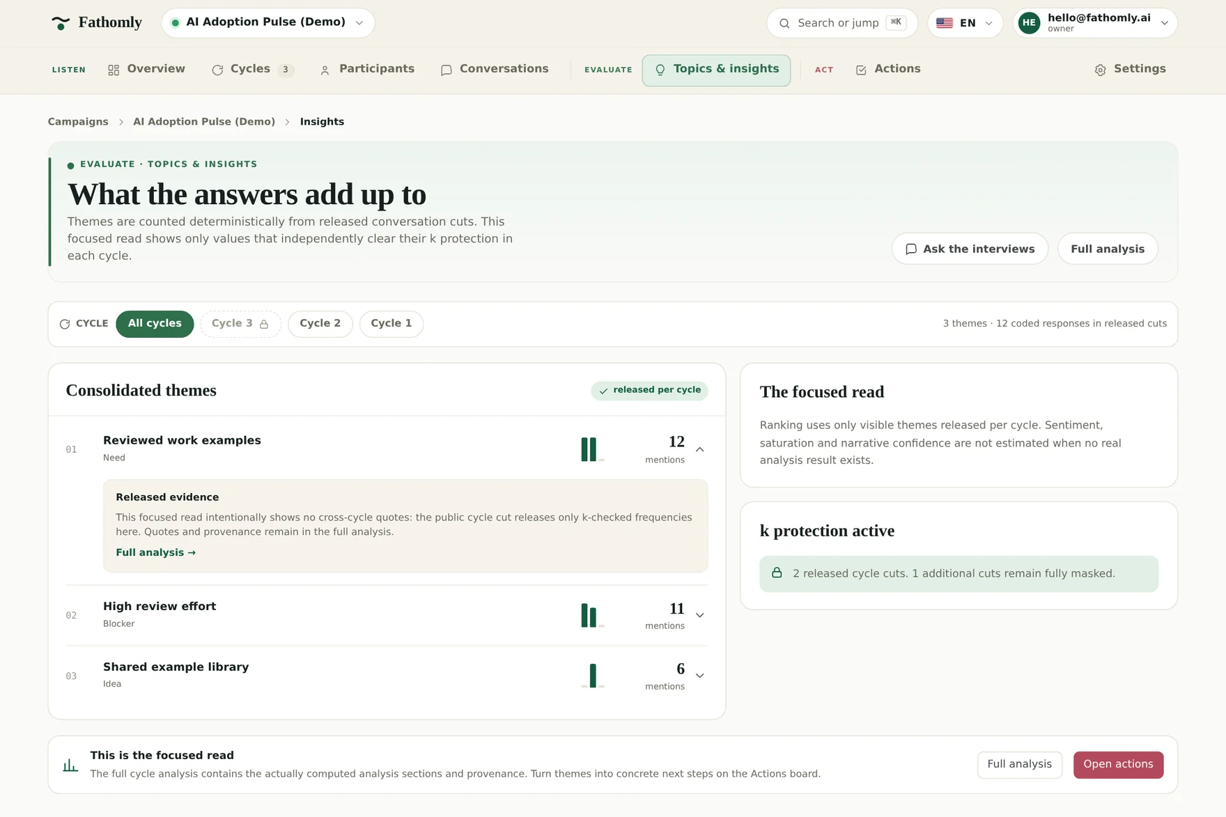 The Fathomly admin interface showing the theme evaluation of Juniper Row Media's fictional demo campaign “AI Adoption Pulse”, English interface.